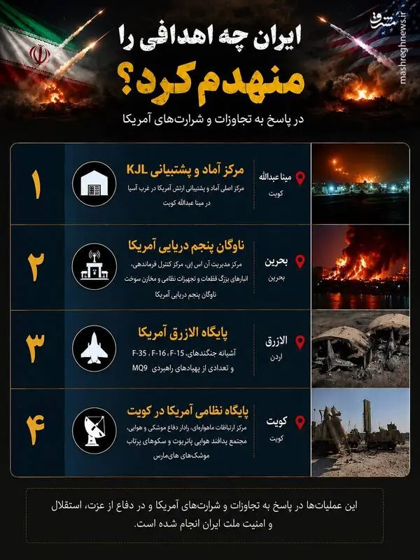 ایران چه اهدافی از دشمن در منطقه را منهدم کرد؟+ اینفوگرافیک