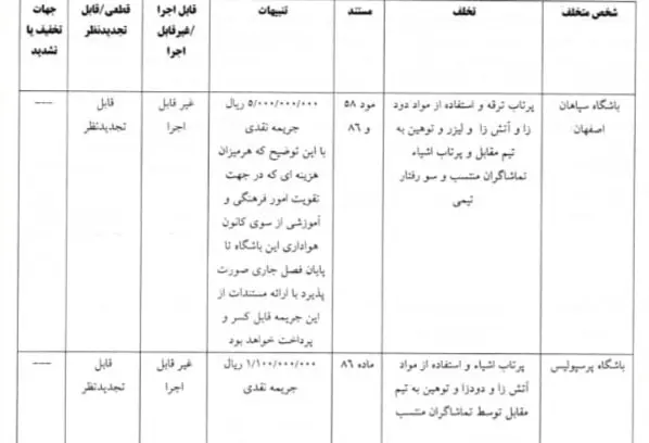 اعلام آرای انضباطی دیدار جنجالی سپاهان - پرسپولیس/ زکی‌پور و عالیشاه نقره داغ شدند