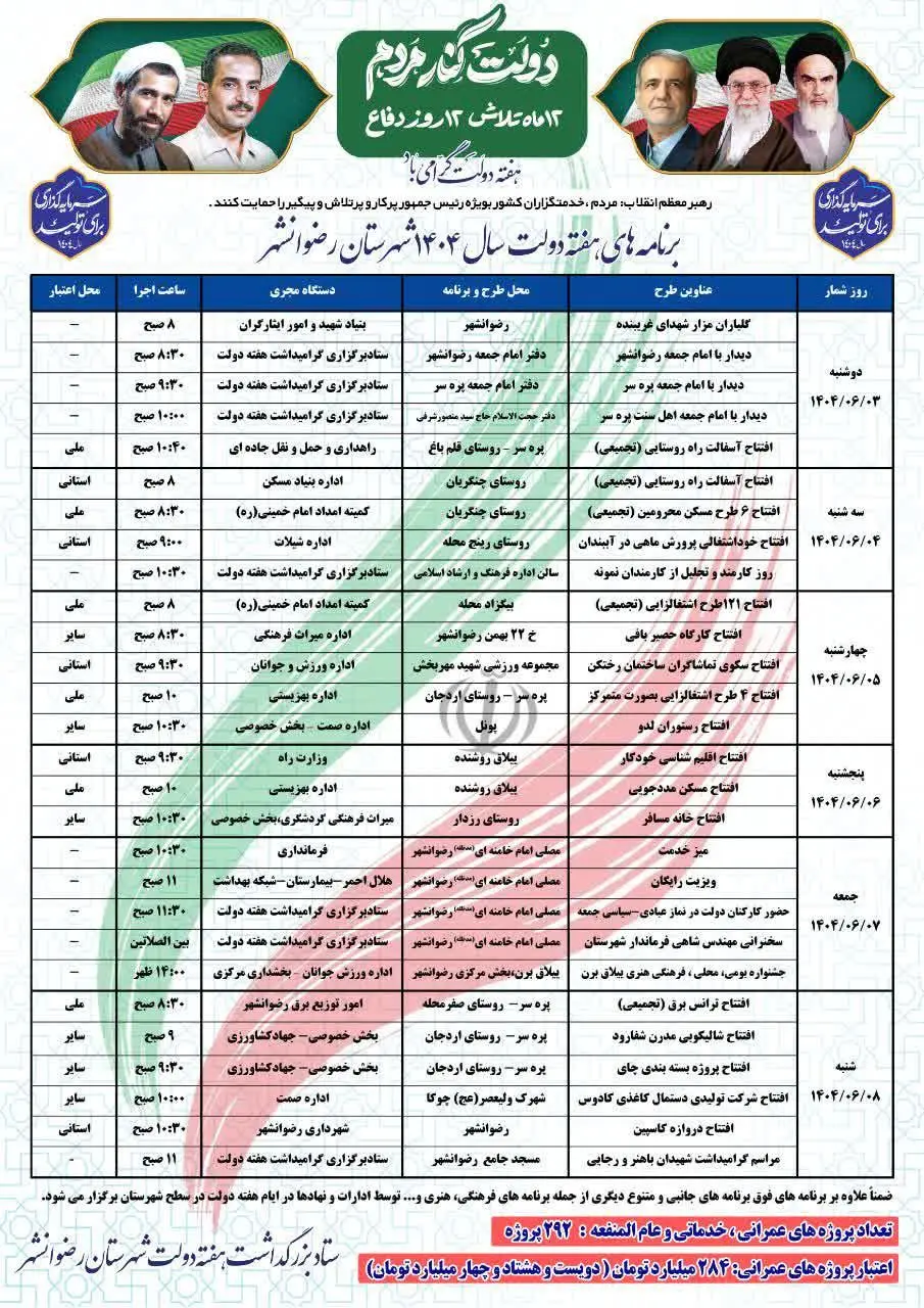 افتتاح ۲۹۲ طرح و پروژه عمرانی و اقتصادی شهرستان رضوانشهر