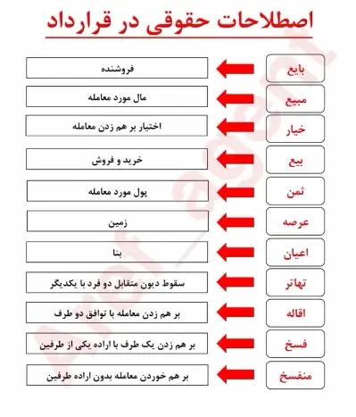 اصطلاحات حقوقی در قرارداد + اینفوگرافیک