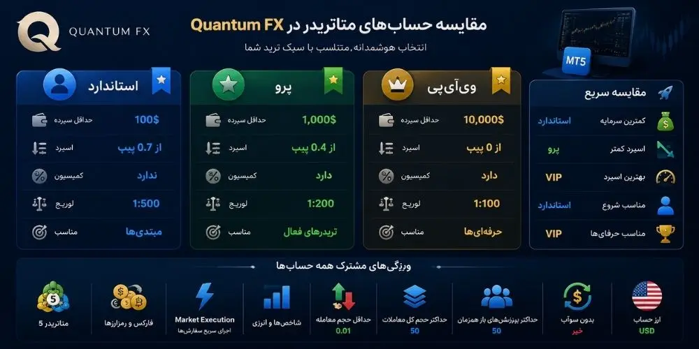 معرفی بهترین بروکر های فارکس برای اسکالپ