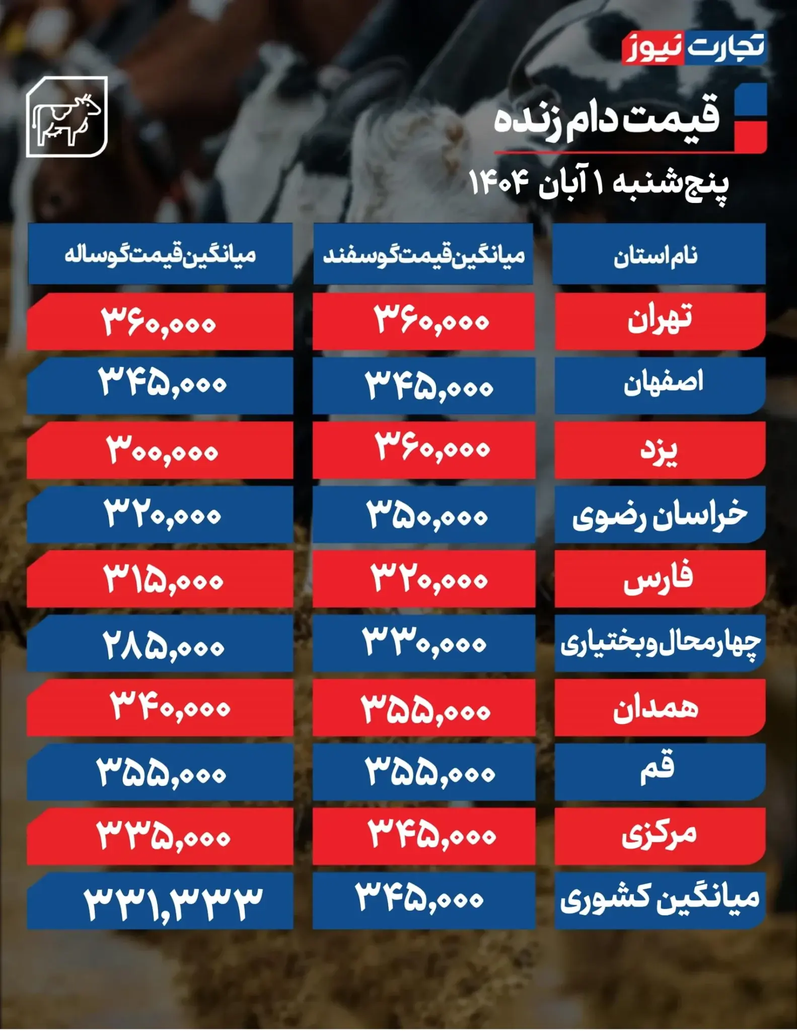 قیمت دام زنده امروز ۱ آبان ۱۴۰۴ + جدول