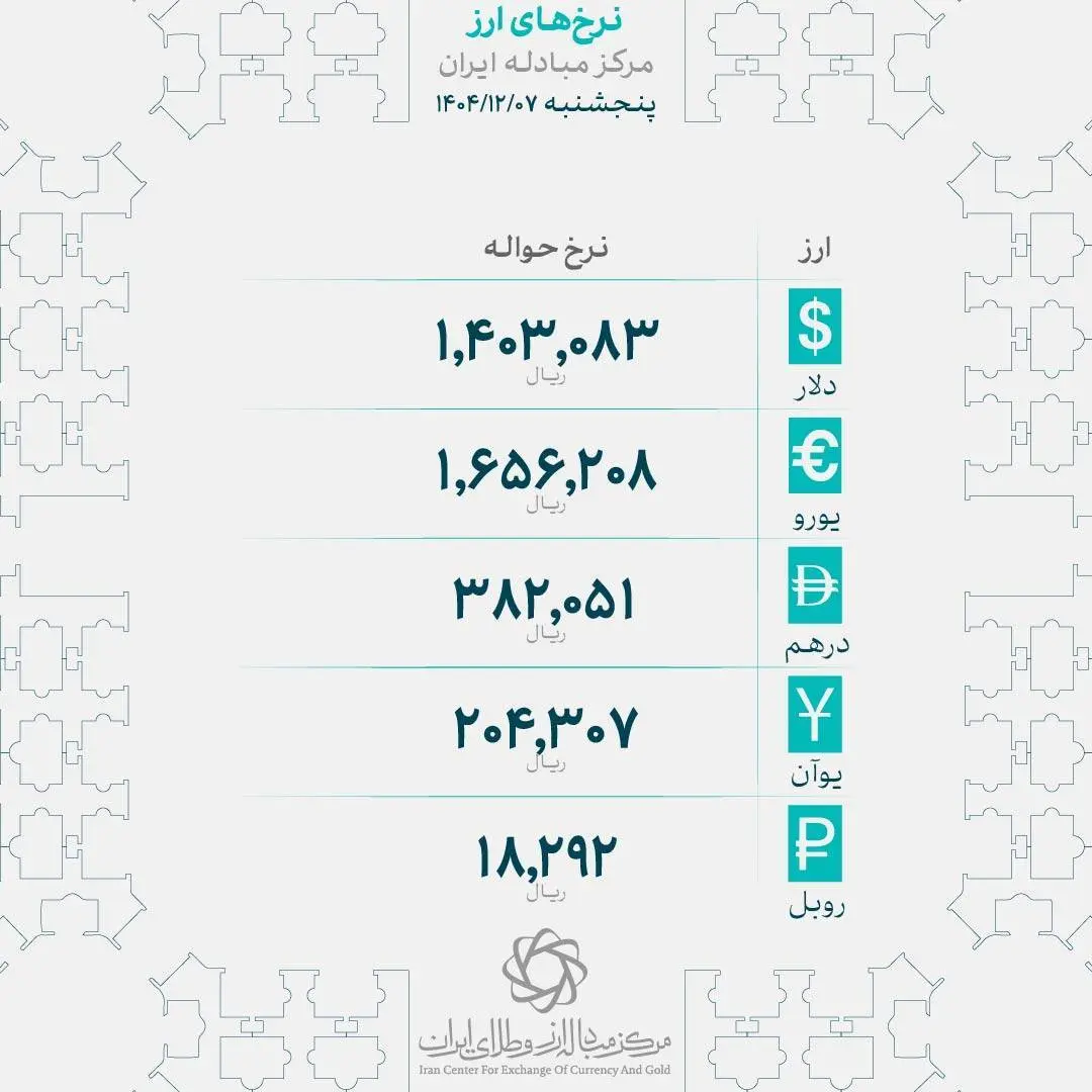 قیمت ارز در مرکز مبادله ایران امروز ۷ اسفند ۱۴۰۴