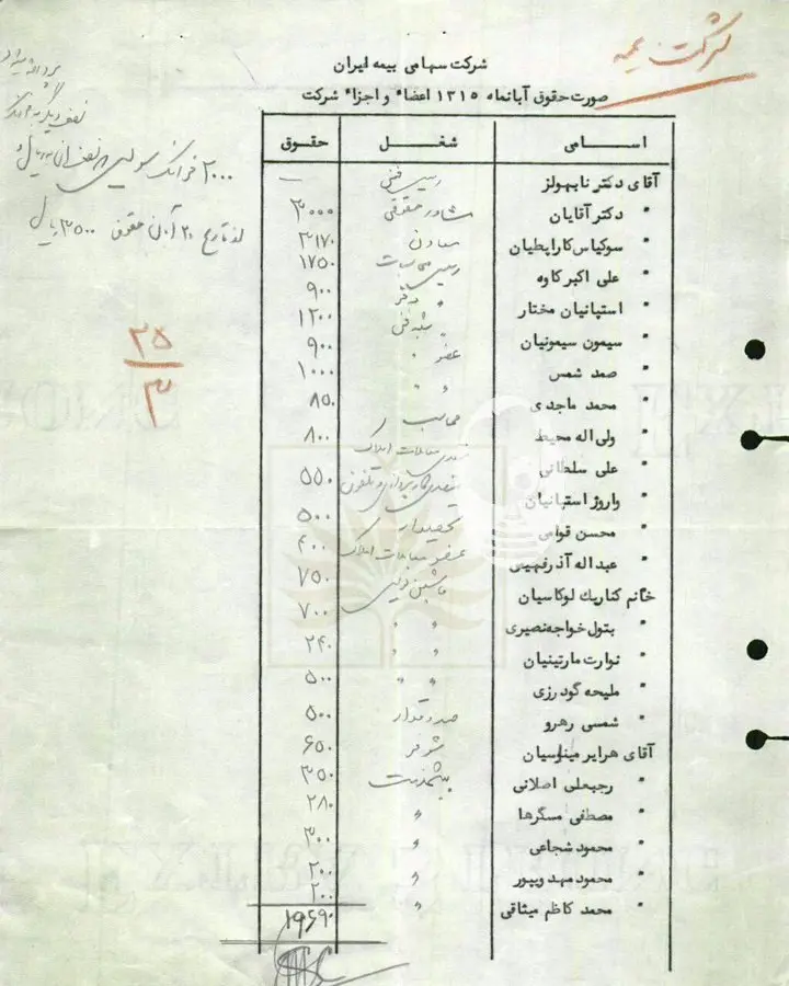 لیست حقوق کارمندان بیمه ایران در سال ۱۳۱۵