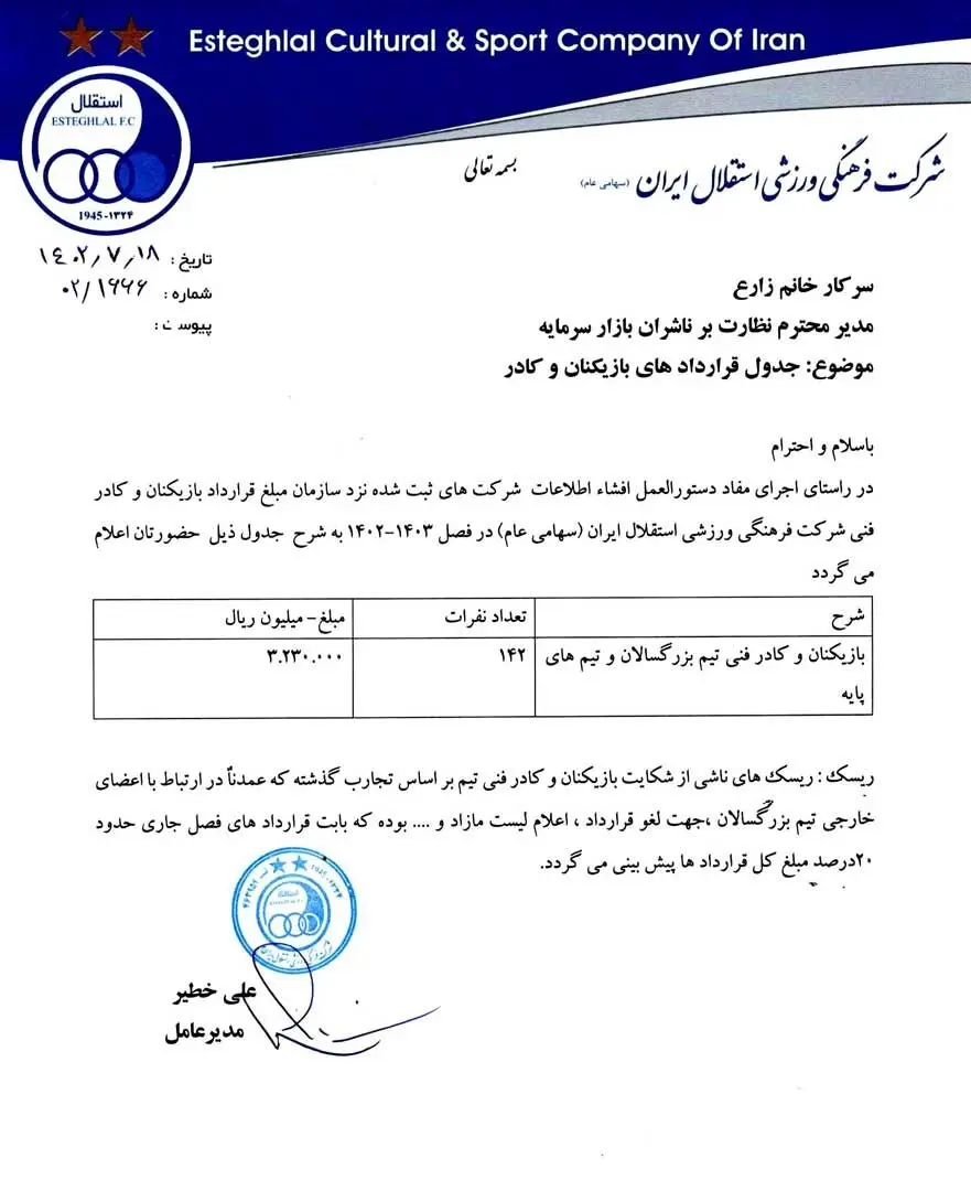 ماجرای سقف بودجه و باشگاه استقلال: خطری آبی‌ها را تهدید نمی‌کند؟