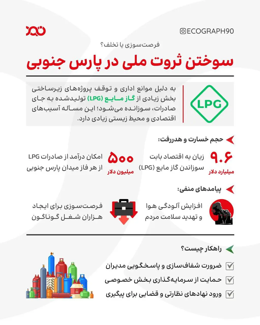 میلیاردها دلار ثروت ملی هر سال در پارس جنوبی دود می‌شود! + اینفوگرافیک