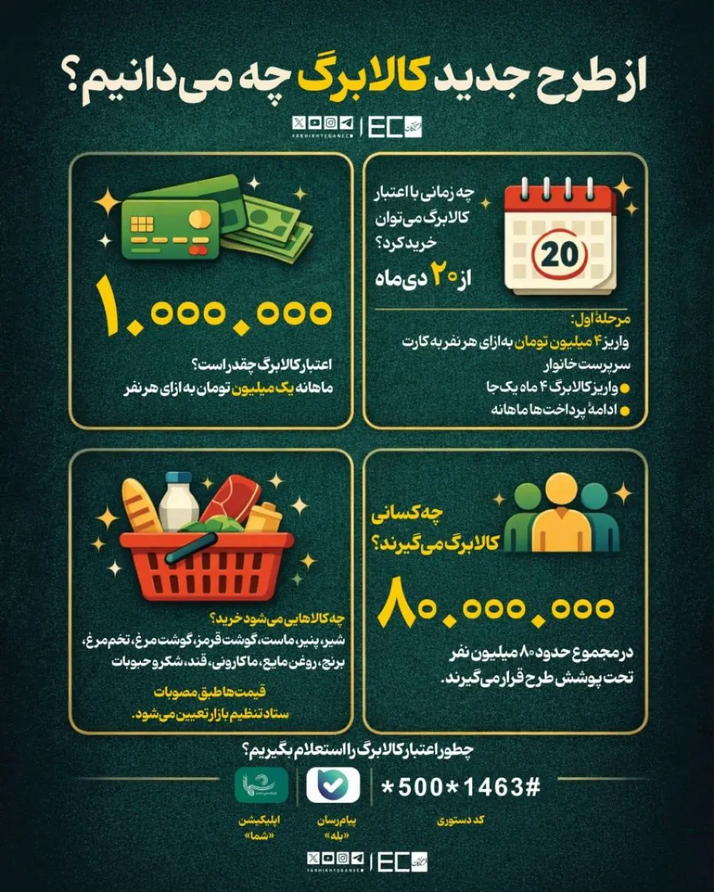 از طرح جدید کالابرگ چه می‌دانیم؟ + اینفوگرافیک