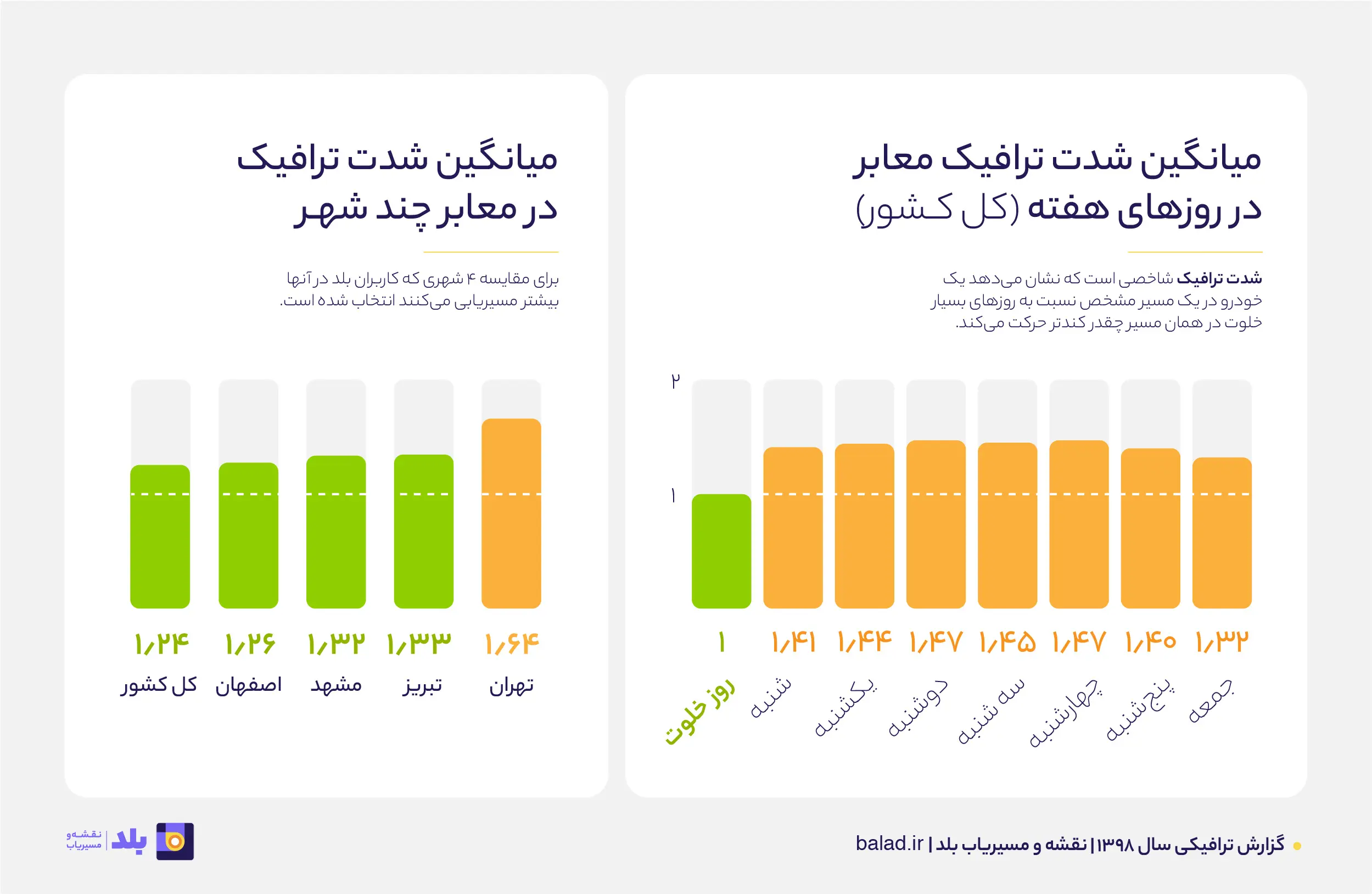 اصفهانیها پیشتازان سرعت در رانندگی
