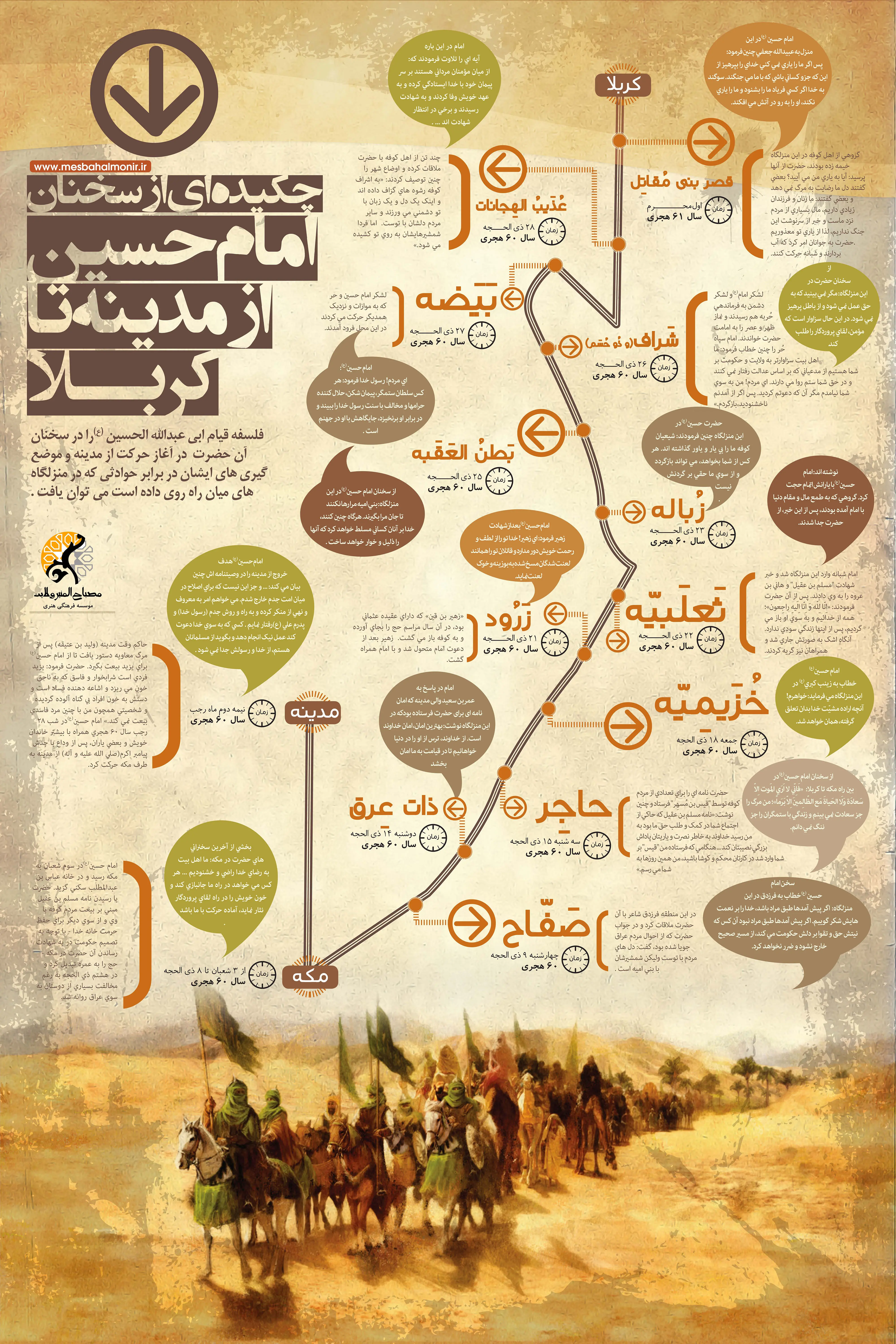 گزیده ای از سخنان امام حسین(ع) از مدینه تا کربلا + اینفوگرافیک