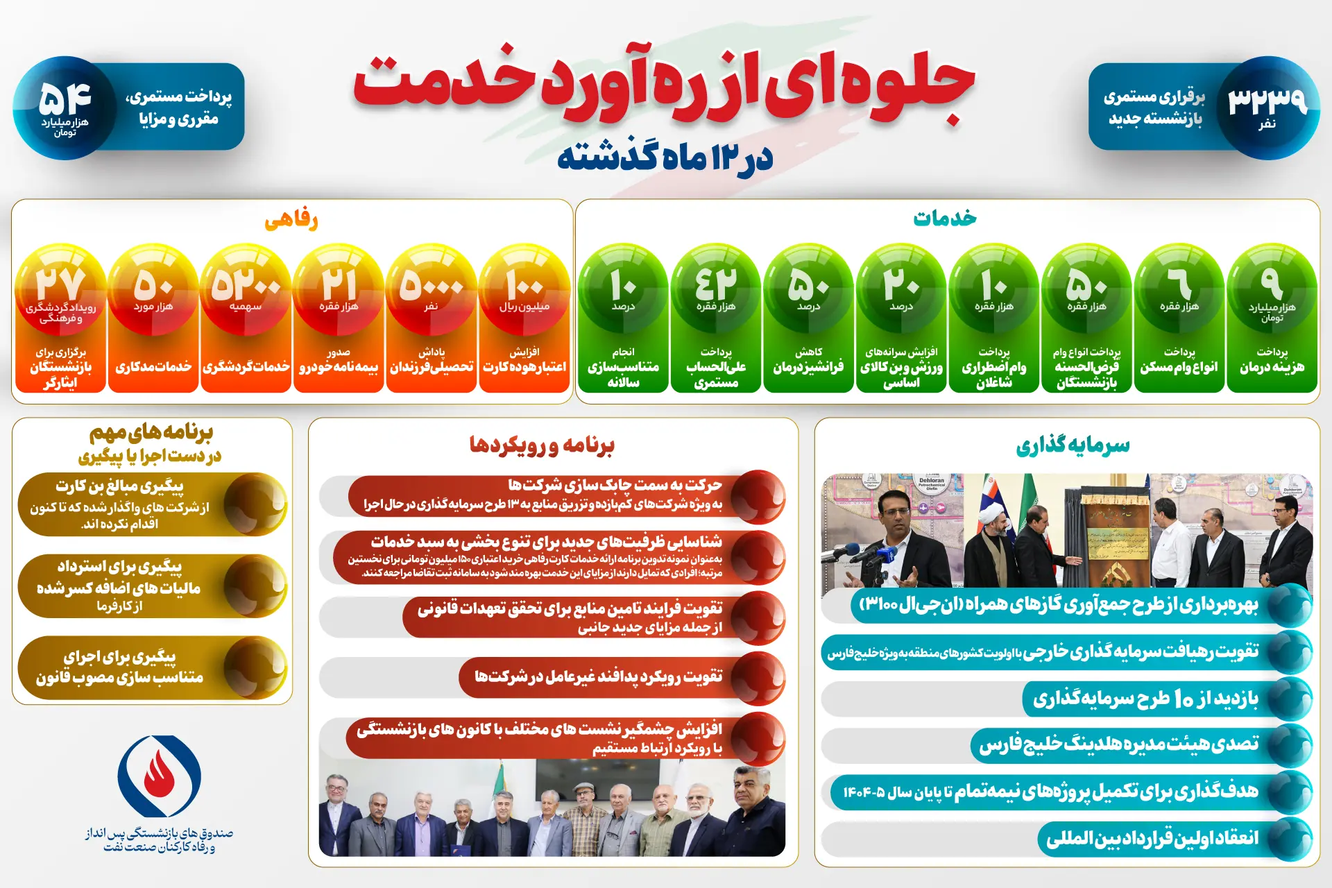 گزارش عملکرد یکساله صندوق بازنشستگی نفت + نمودار