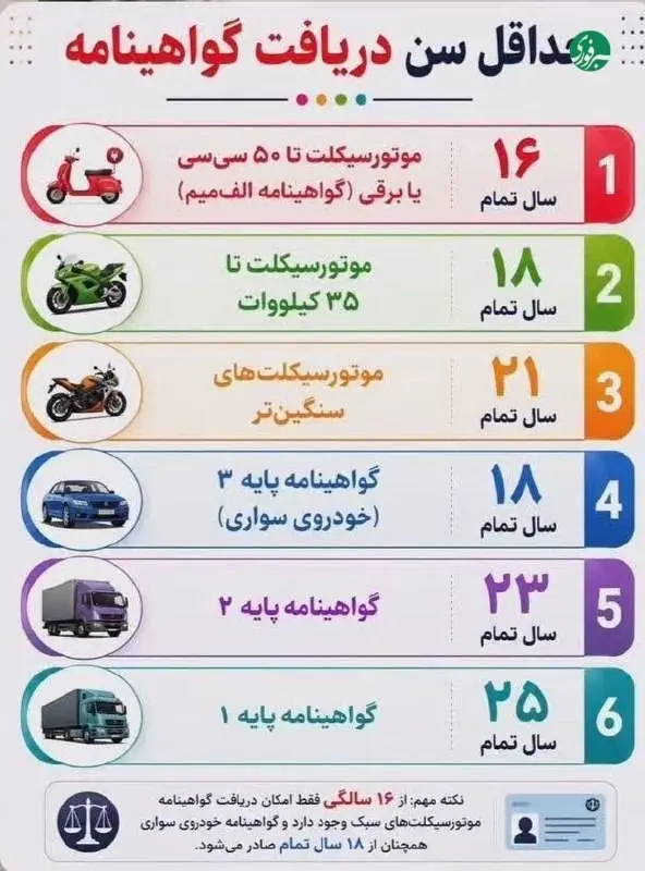 حداقل سن دریافت هر نوع گواهینامه چقدر است؟
