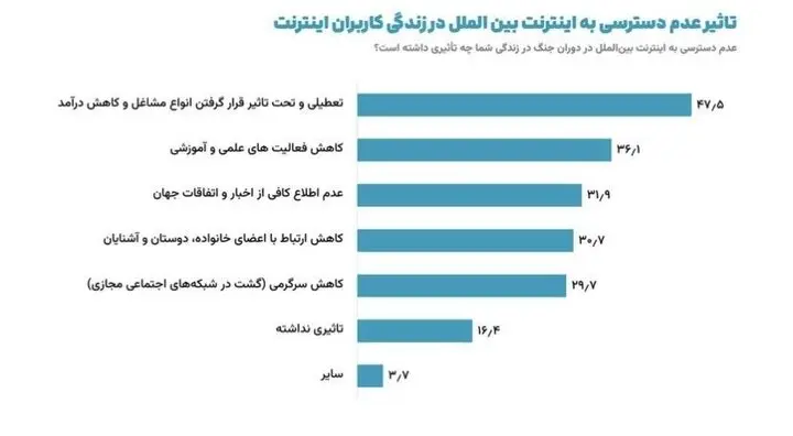 قرار است رئیس‌جمهور پزشکیان صدای مردم را بشنوند