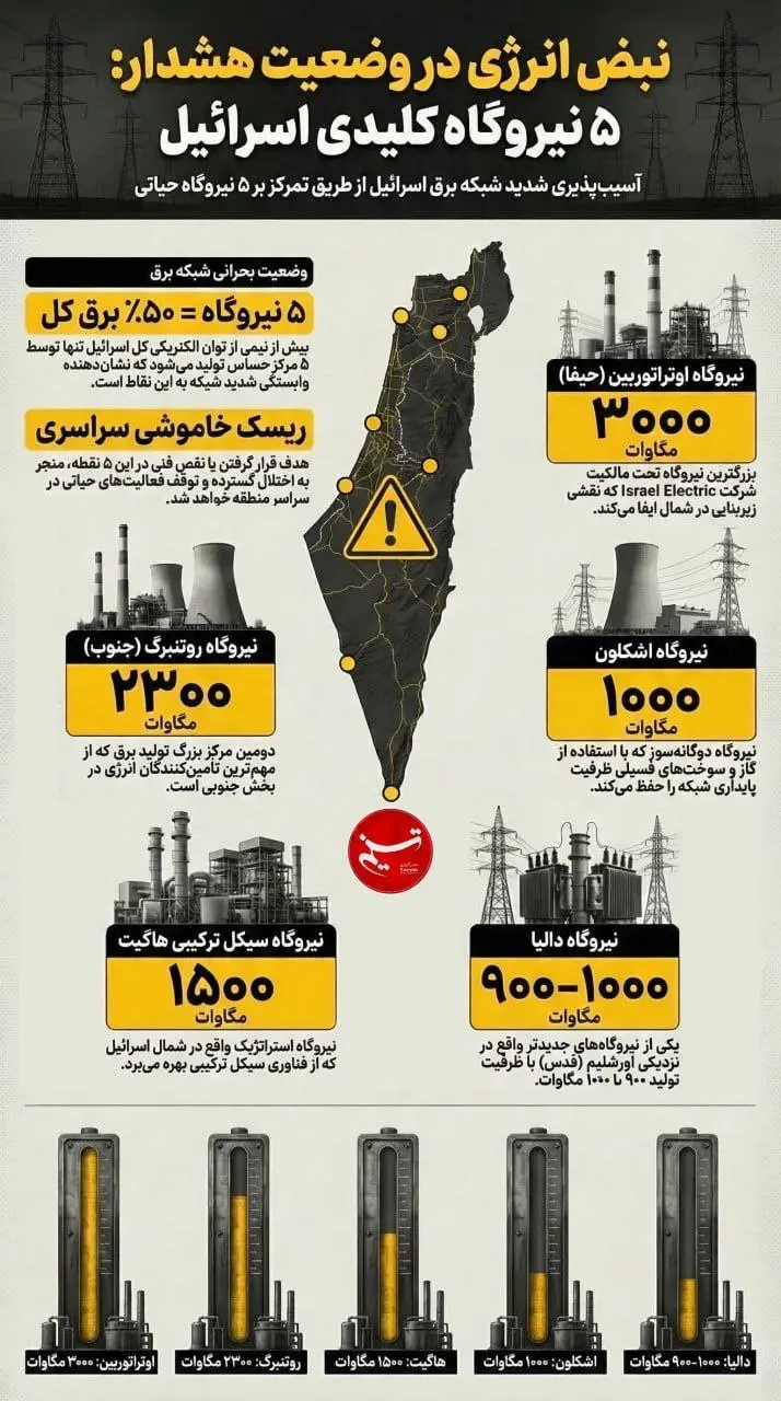 5 نیروگاه کلیدی اسرائیل + اینفوگرافیک