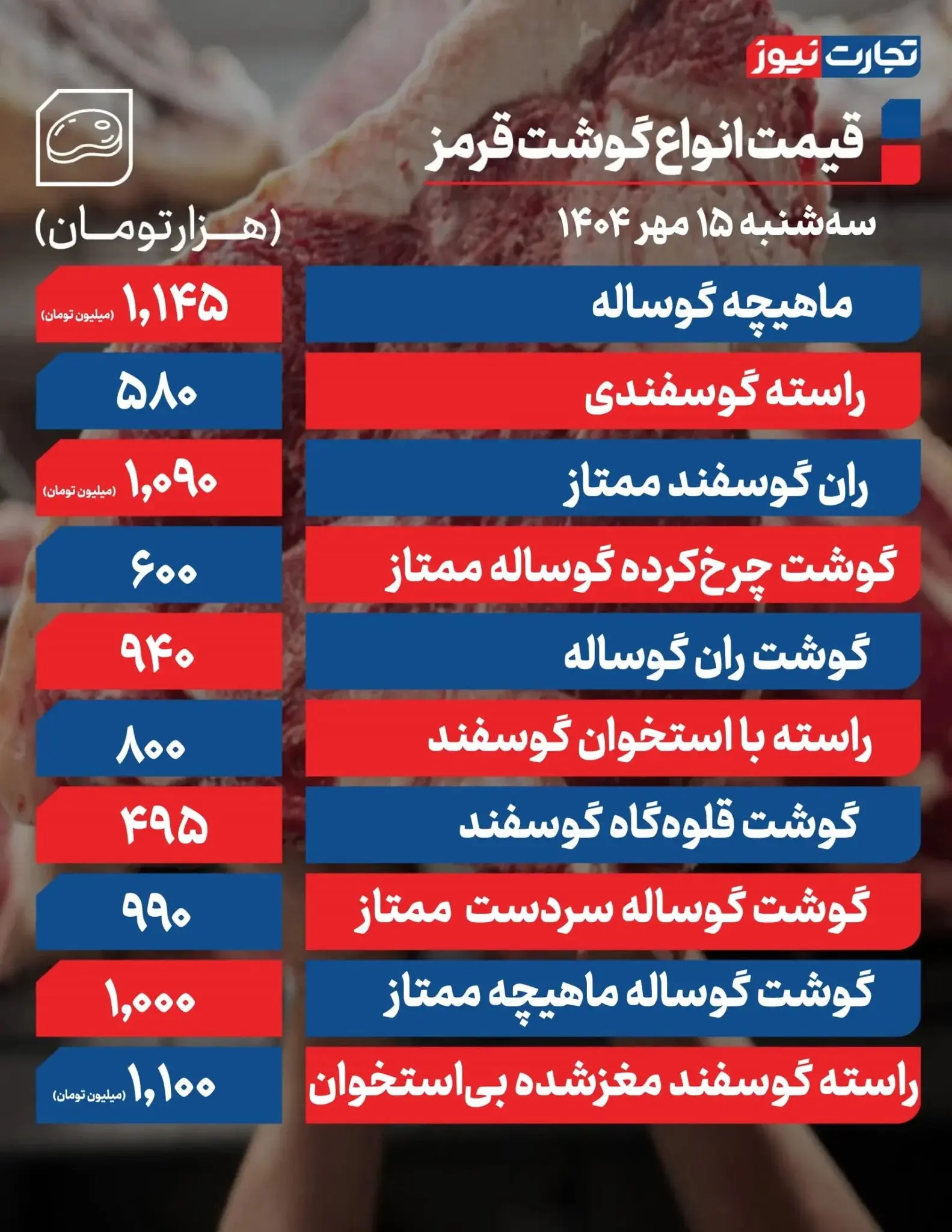 قیمت گوشت قرمز امروز ۱۵ مهر ۱۴۰۴ + جدول