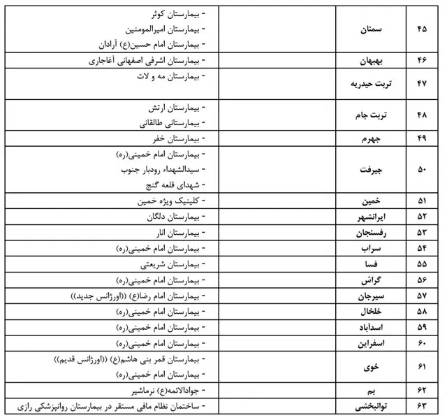 لیست بیمارستان‌های منتخب کشور  برای مقابله با کرونا 