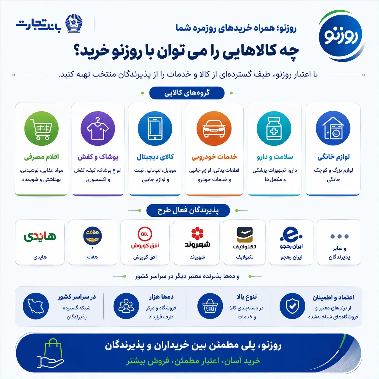 روزنو؛ وقتی اعتبار خرد به سرمایه اجتماعی تبدیل میشود