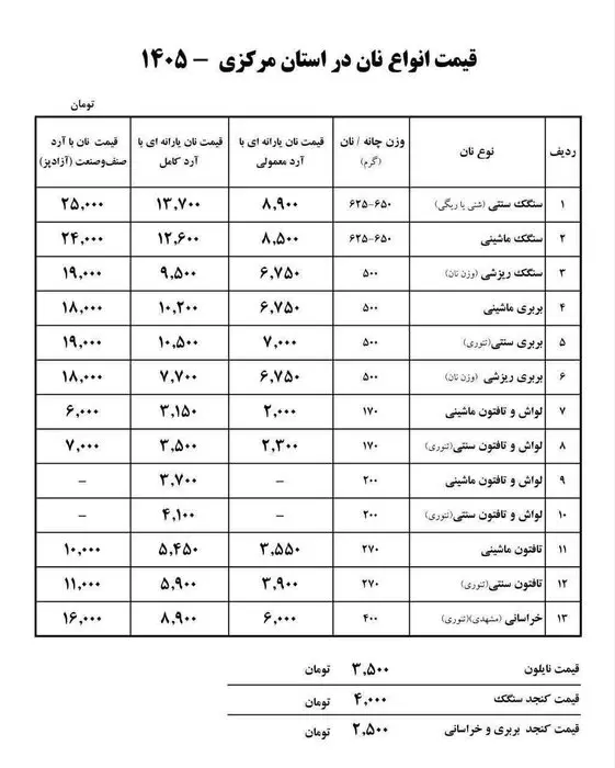 افزایش قیمت نان در استان مرکزی