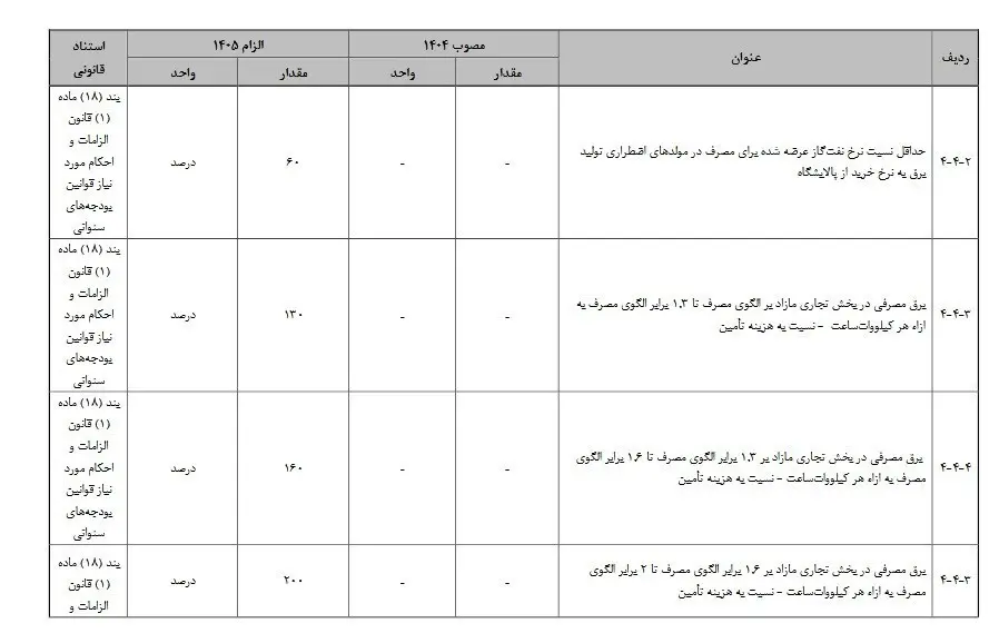 افزایش هزینه برق صنایع در سال آینده