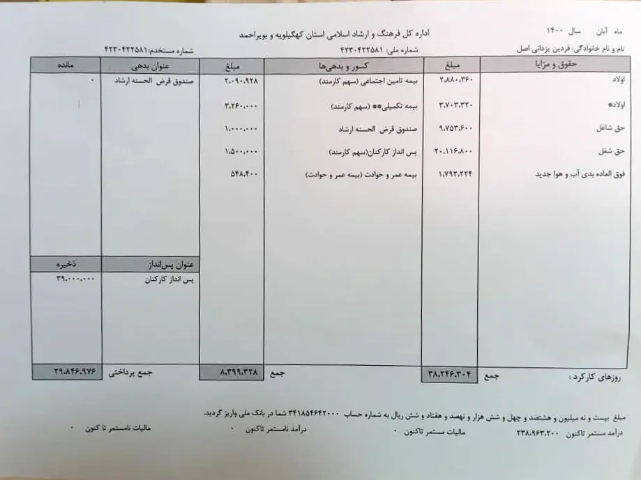 حقوق سه میلیون تومانی کارمند اداره کل فرهنگ و ارشاد اسلامی یاسوج بعد از 23 سال خدمت/ شش فرزندم را به خاطر بیپولی از دست دادم/ مکاتباتم با وزارت ارشاد بینتیجه بود