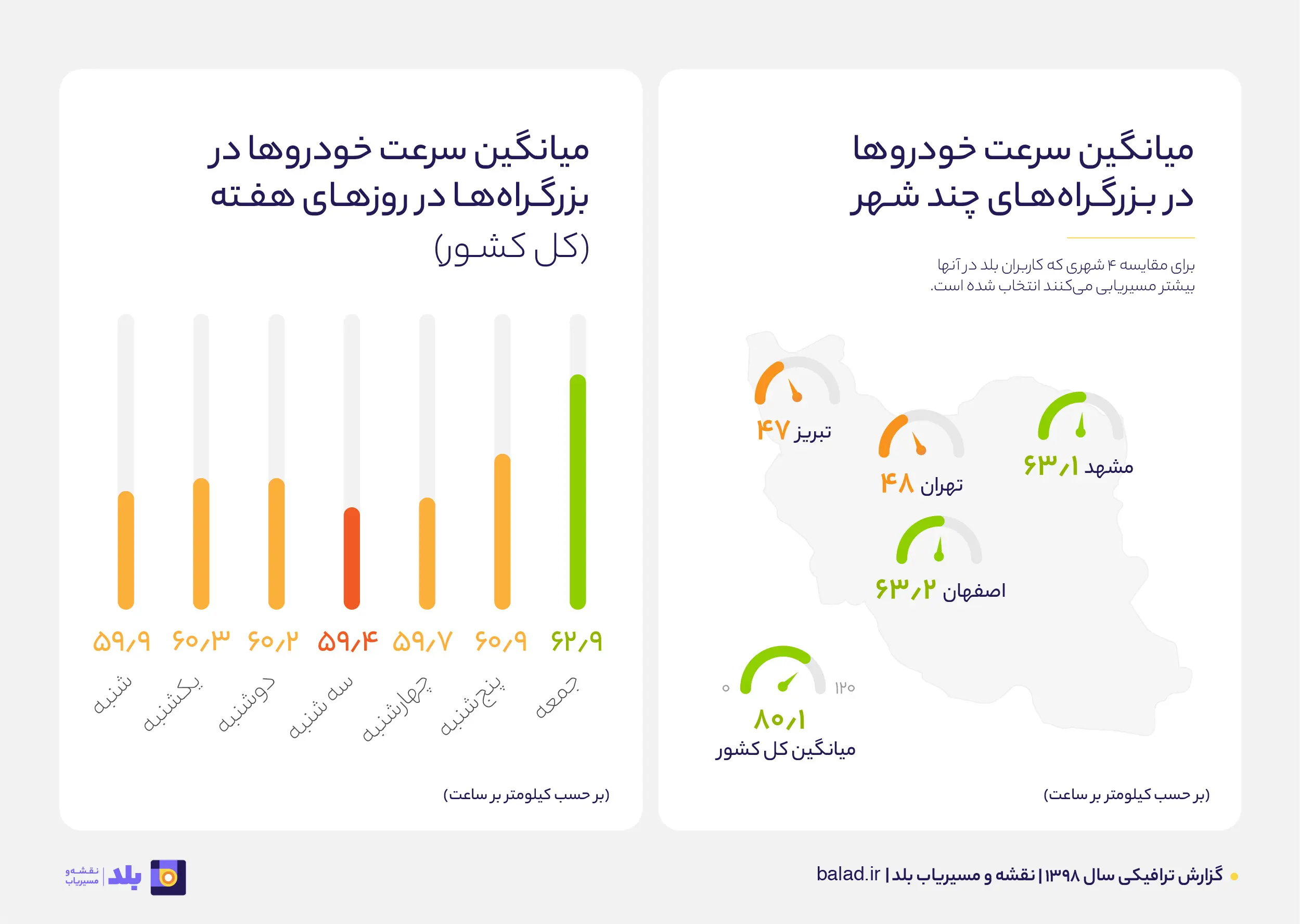 اصفهانیها پیشتازان سرعت در رانندگی