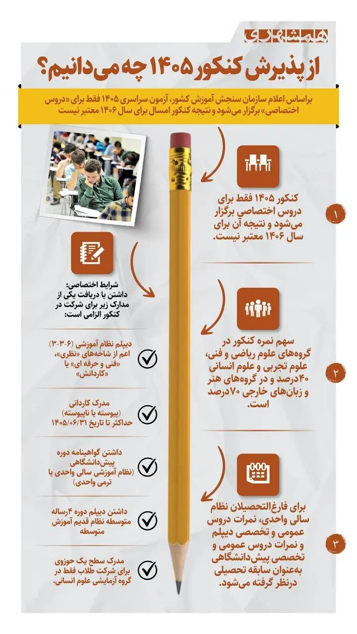 از پذیرش کنکور ۱۴۰۵ چه می دانیم؟+ اینفوگرافیک