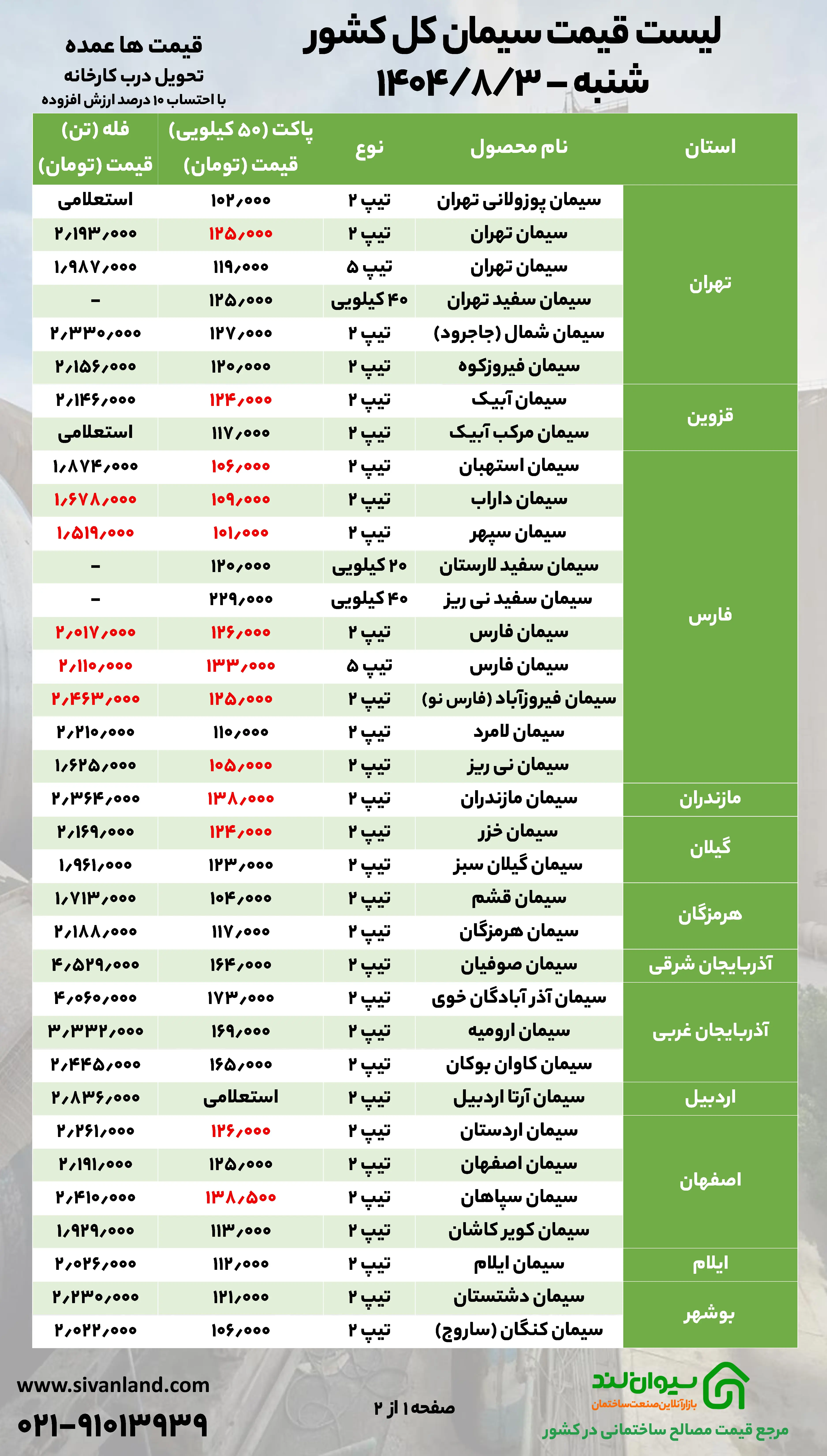 سيمان،قيمت،هفته،عرضه،سيوان،لند،آبان،ثبات