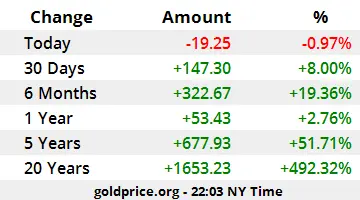 gold-price-performance-USD_x