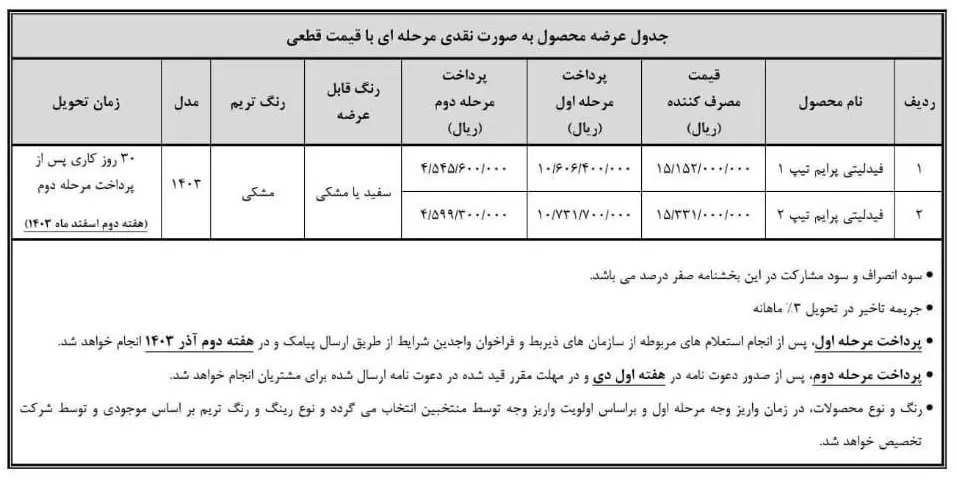 شرایط ثبت نام فیدلیتی اعلام شد 