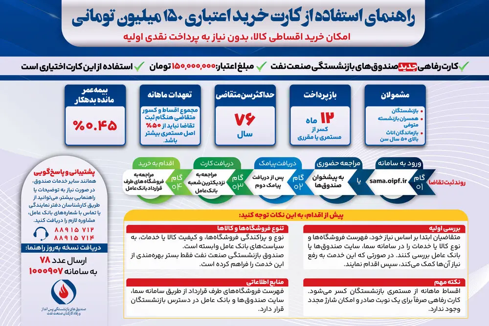 اطلاعاتی در مورد کارت خرید ۱۵۰ میلیونی صندوق بازنشستگان نفت