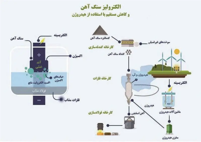 صنعت فولاد در سال 2024