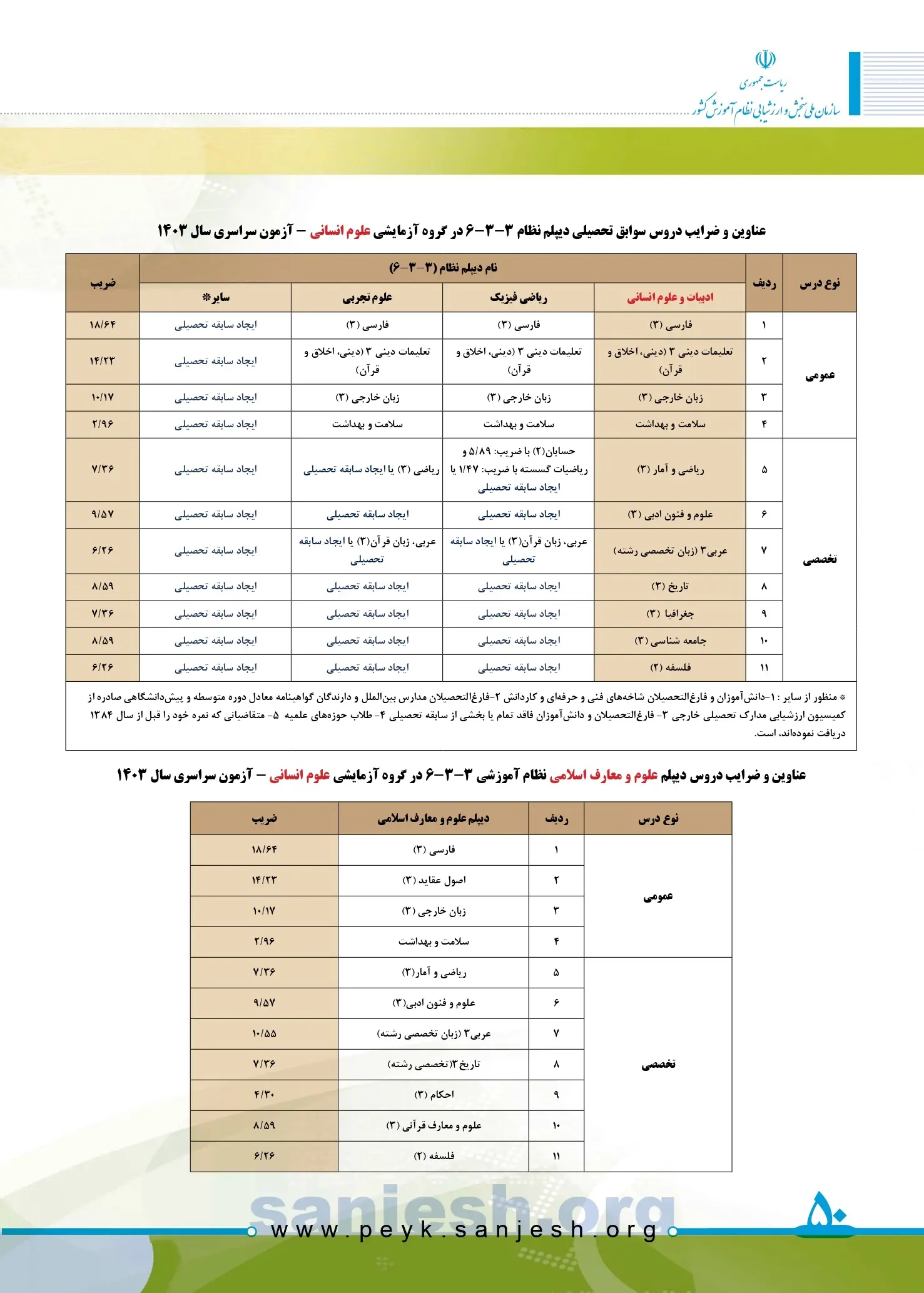 توضیحات کامل روش نمره کل سازی در کنکور ۱۴۰۳