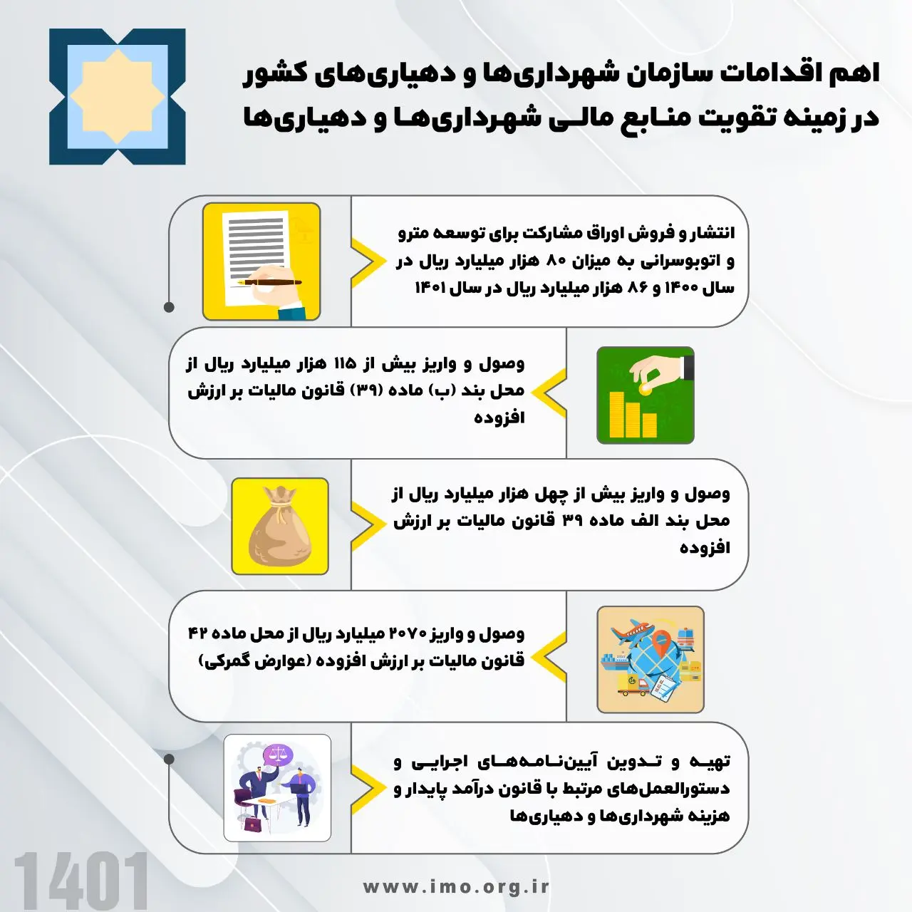 اهم اقدامات سازمان شهرداری‌ها و دهیاری‌های کشور