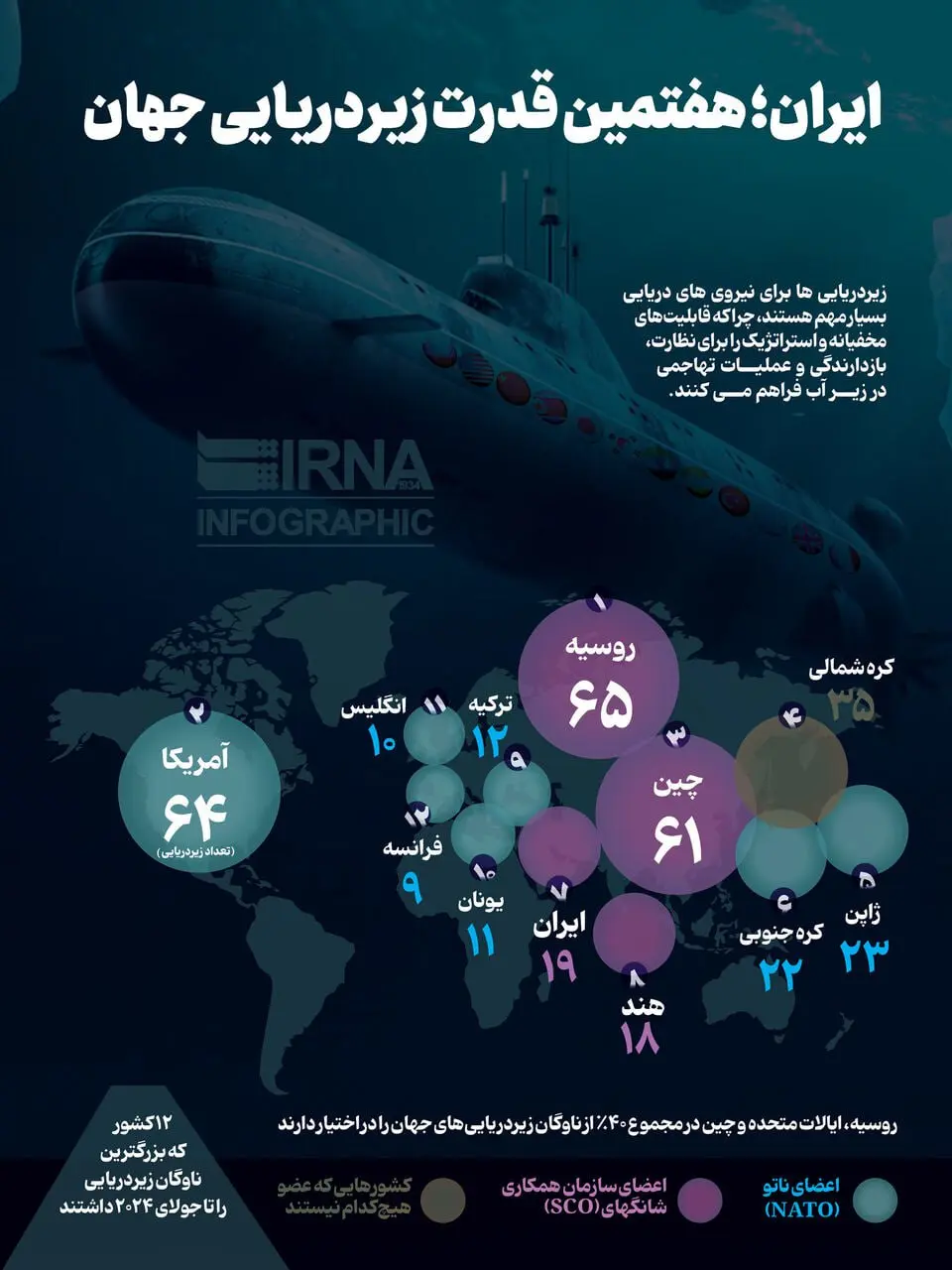 ایران؛ هفتمین قدرت زیردریایی جهان+ اینفوگرافی