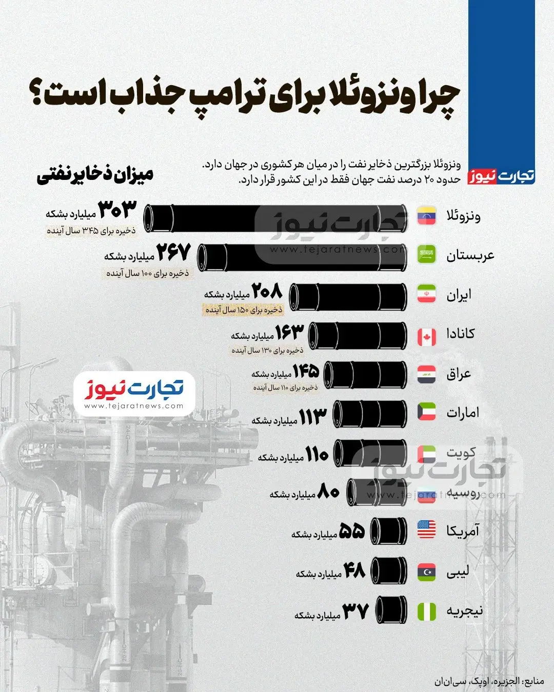 چرا ونزوئلا برای ترامپ جذاب است؟ + اینفوگرافیک