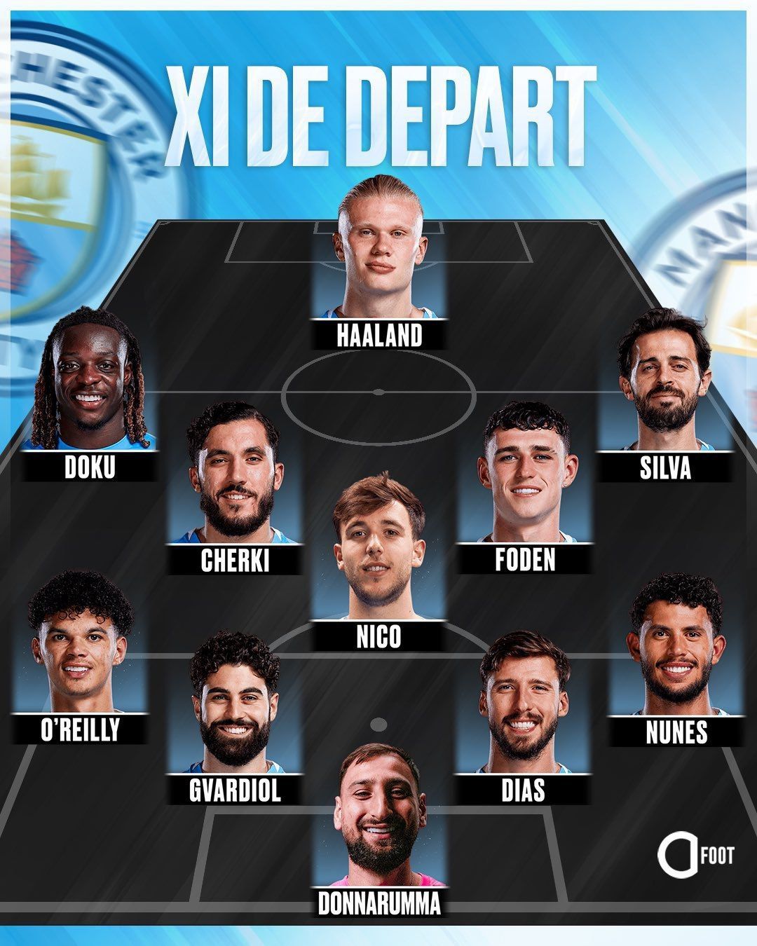 ترکیب رسمی منچسترسیتی و لیورپول اعلام شد