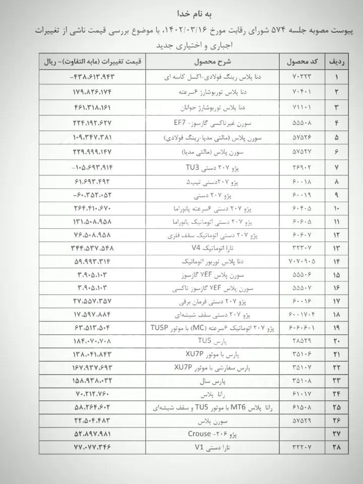 تغییرات قیمت ۲۸ محصول ایران‌خودرو تصویب شد