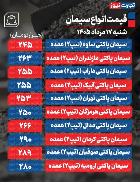 قیمت سیمان عمده امروز ۱۷ مرداد ۱۴۰۵ + جدول