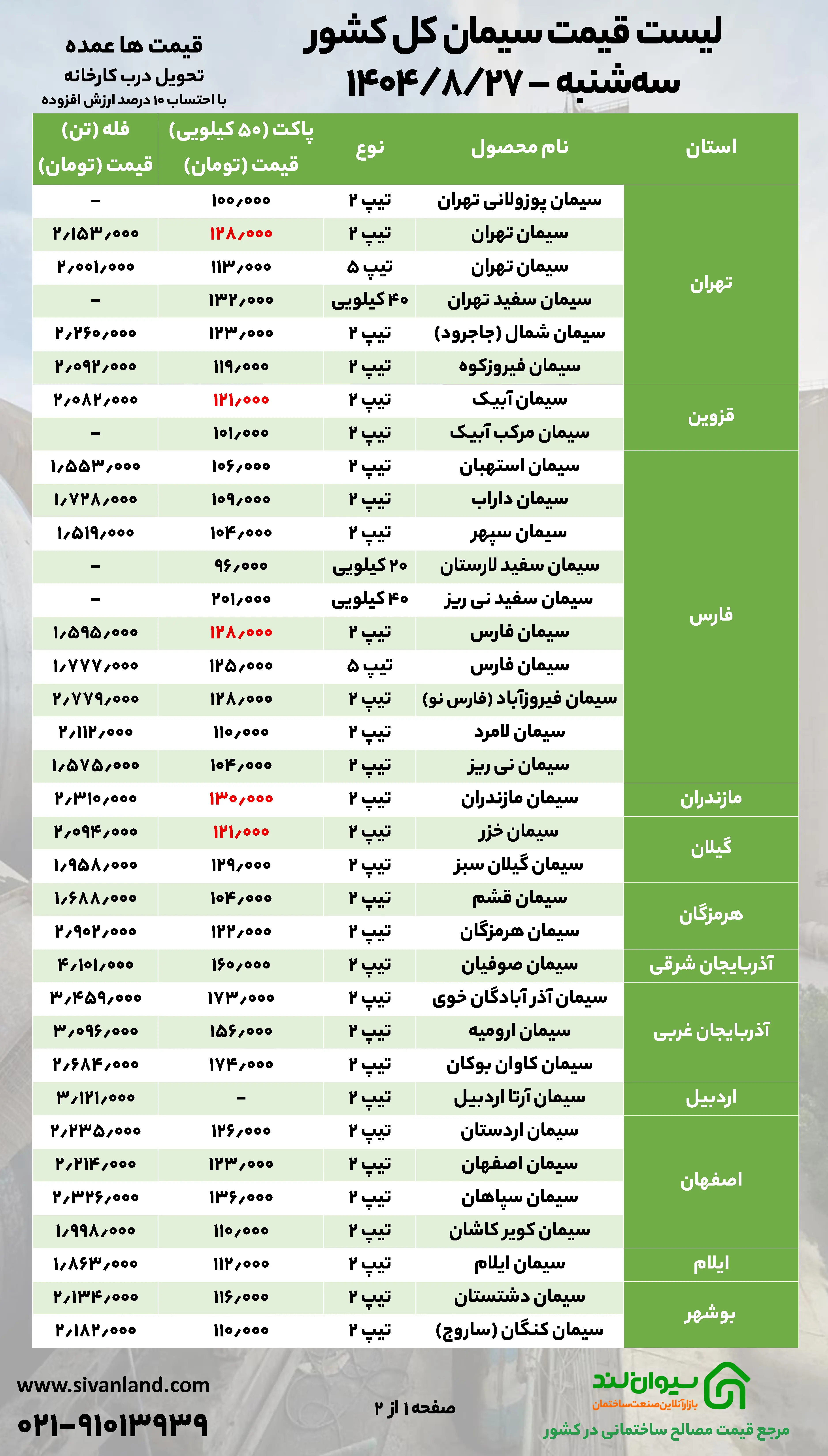 قیمت سیمان سه‌شنبه 27 آبان + جدول قیمت مصالح