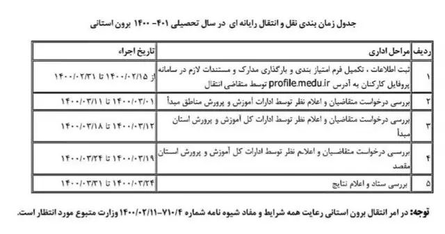 اعلام شرایط نقل و انتقال معلمان در شهر تهران