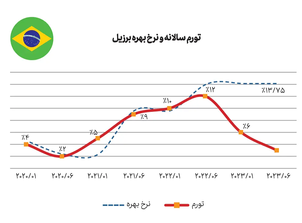 درمان درد مشترک: تورم در کشورهای در حال توسعه