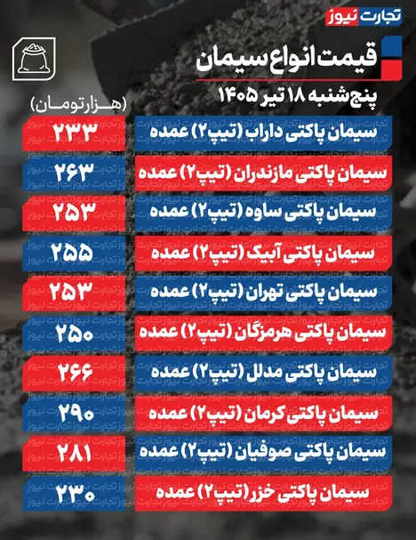 قیمت سیمان عمده امروز ۱۸ تیر ۱۴۰۵ + جدول