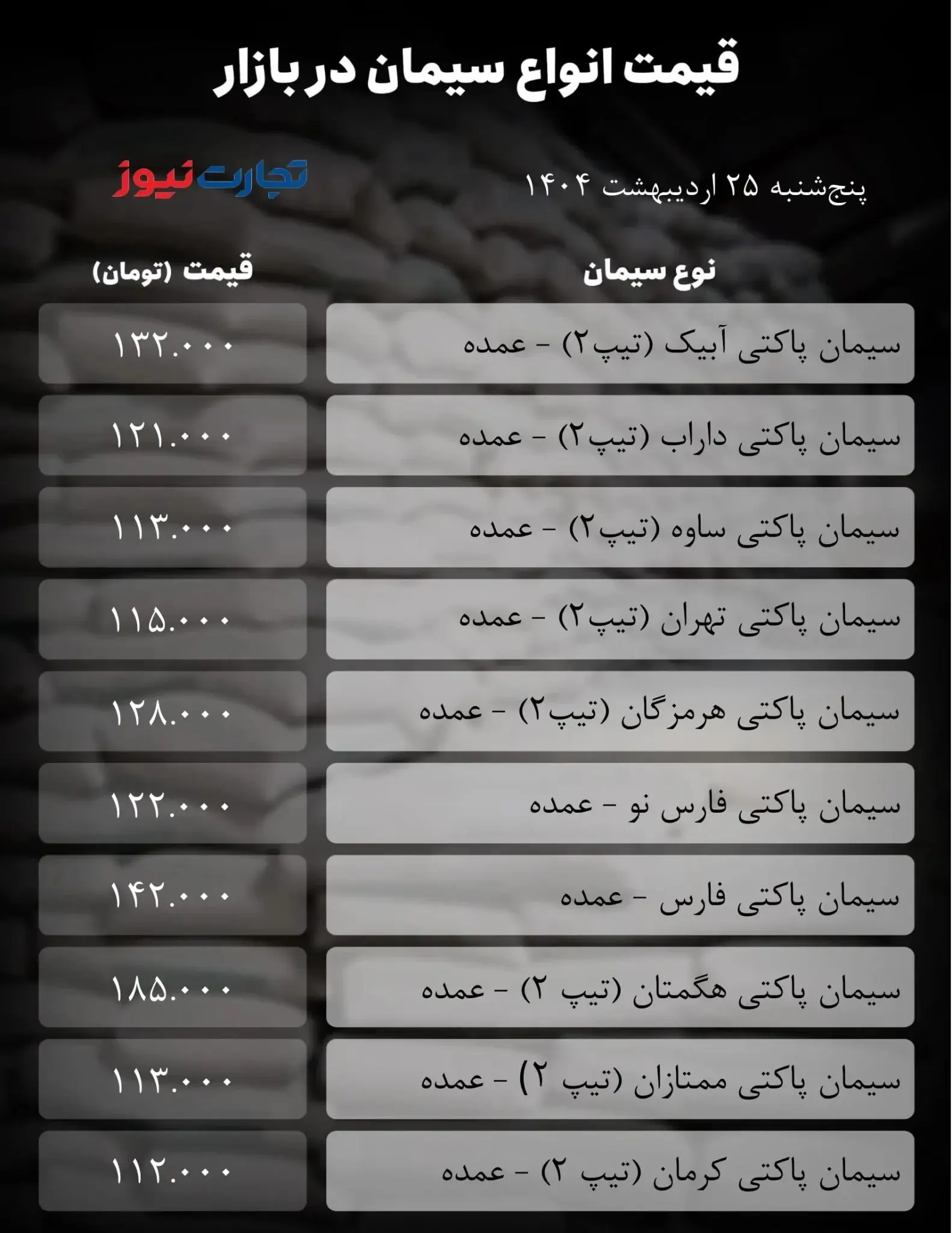 قیمت سیمان امروز ۲۵ اردیبهشت ۱۴۰۴ + جدول