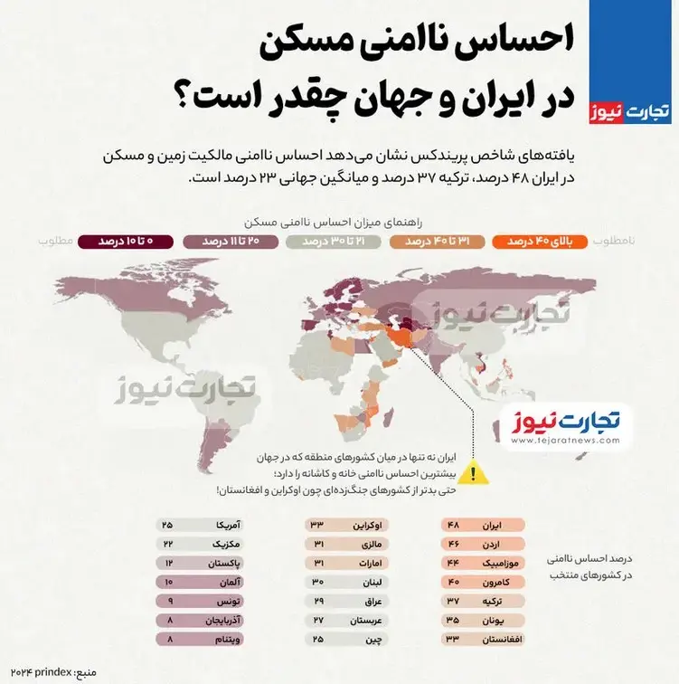 احساس ناامنی مسکن در ایران و جهان چقدر است؟ + اینفوگرافیک