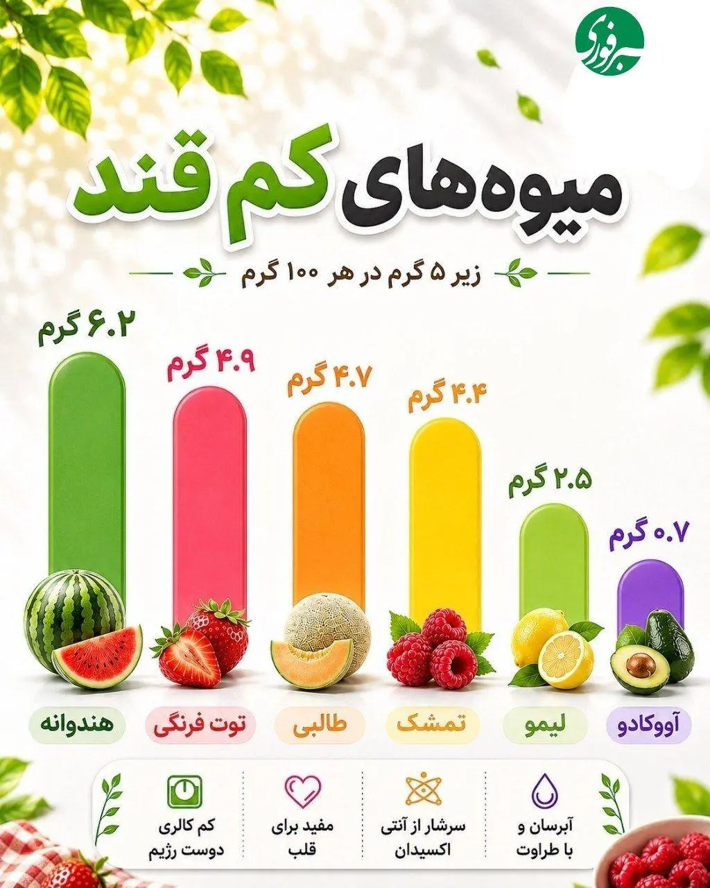 انواع میوه‌ها با قند بالا، متوسط و پایین را بشناسید! + جدول