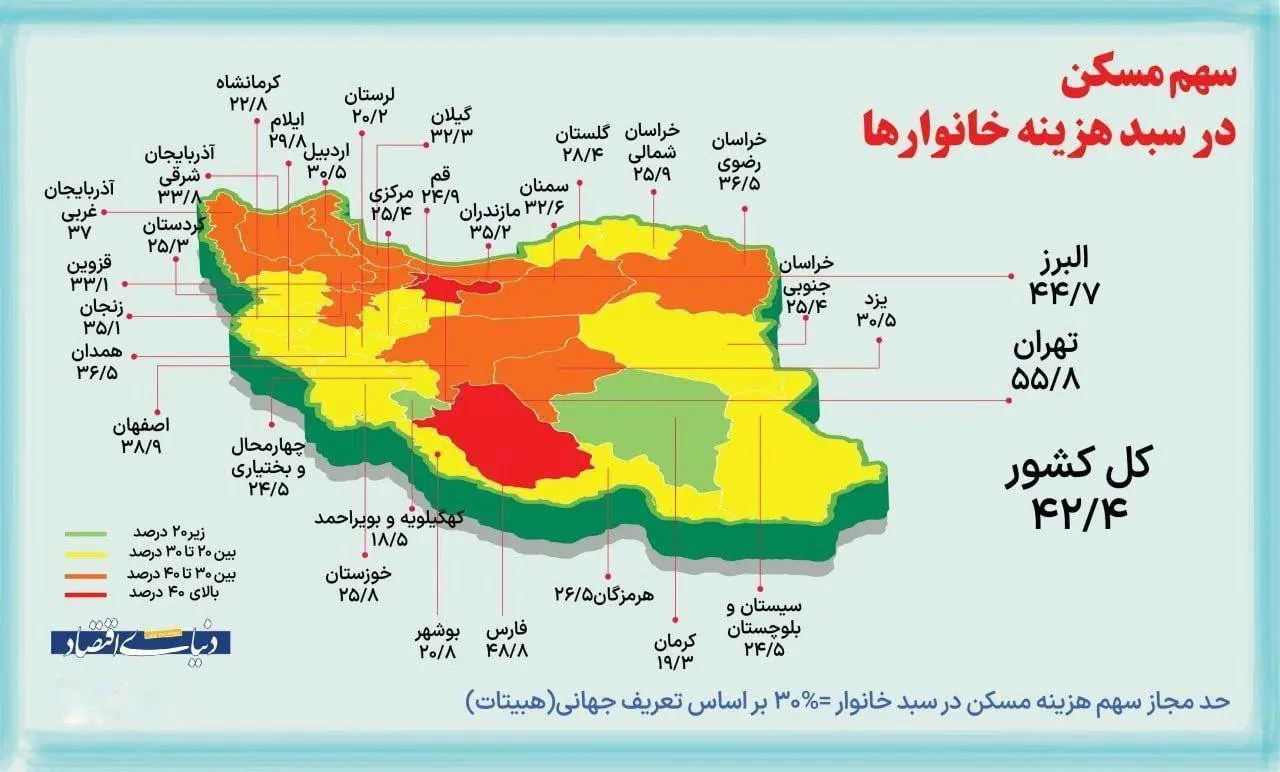 سهم مسکن در سبد هزینه خانوارها + اینفوگرافیک