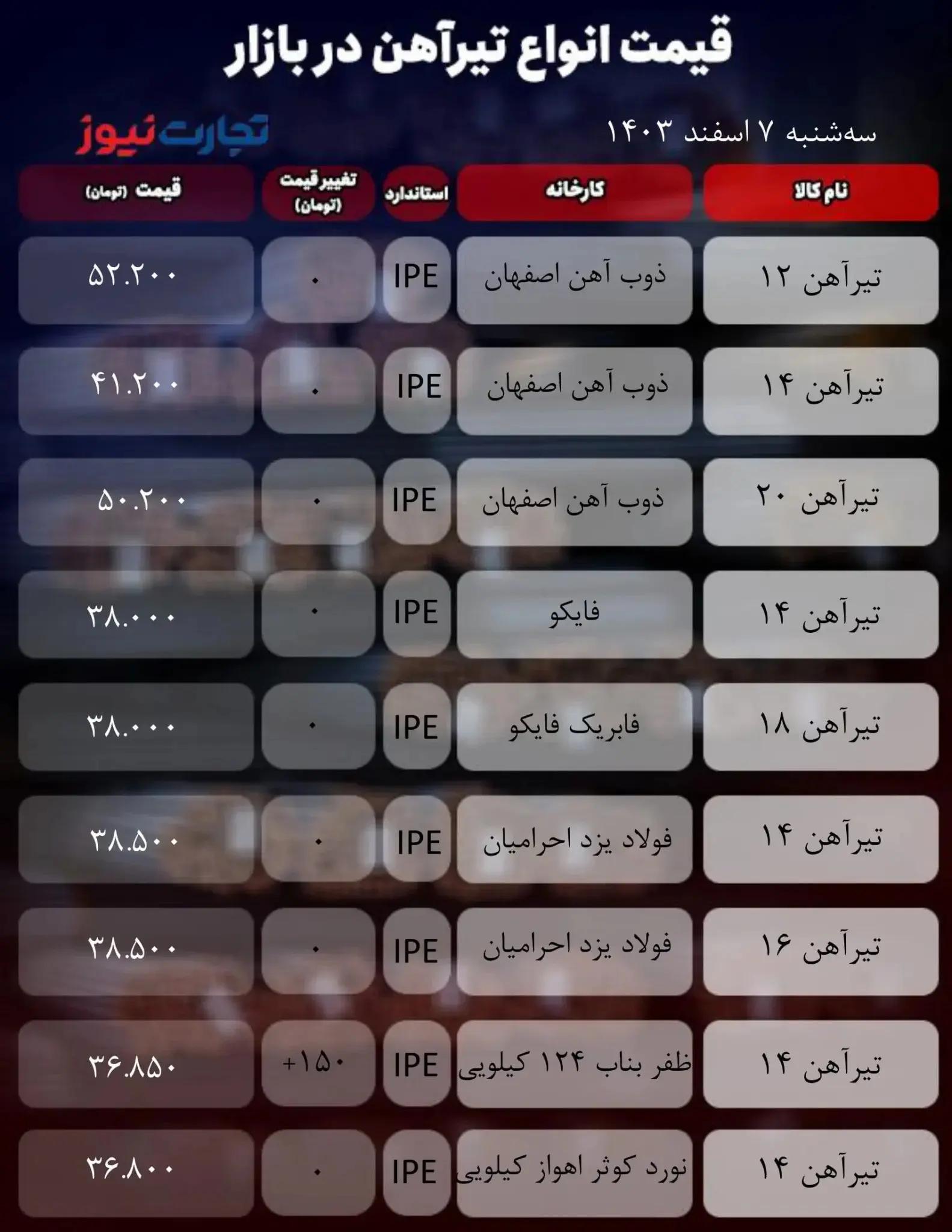 قیمت تیرآهن امروز ۷ اسفند ۱۴۰۳ + جدول