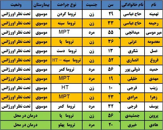 اعلام اسامی مصدومان حادثه واژگونی اتوبوس در محور زنجان به قزوین