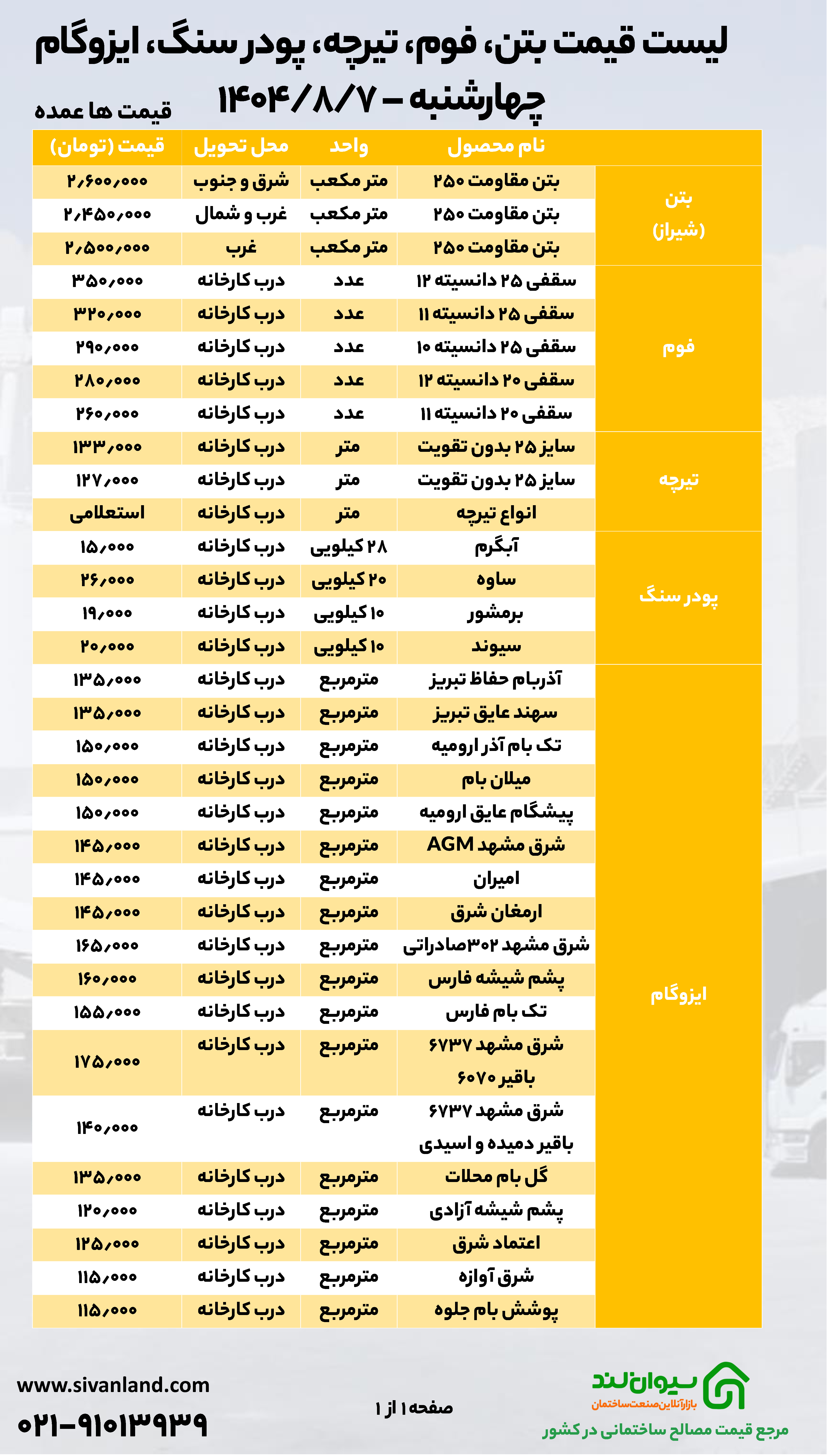 قیمت سیمان 7 آبان با ثبات نسبی در میانه هفته