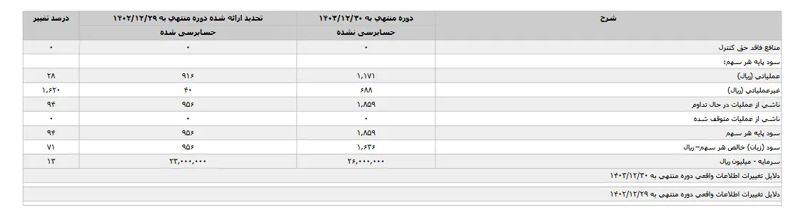 درخشش «نفت پارس» در سالی که گذشت