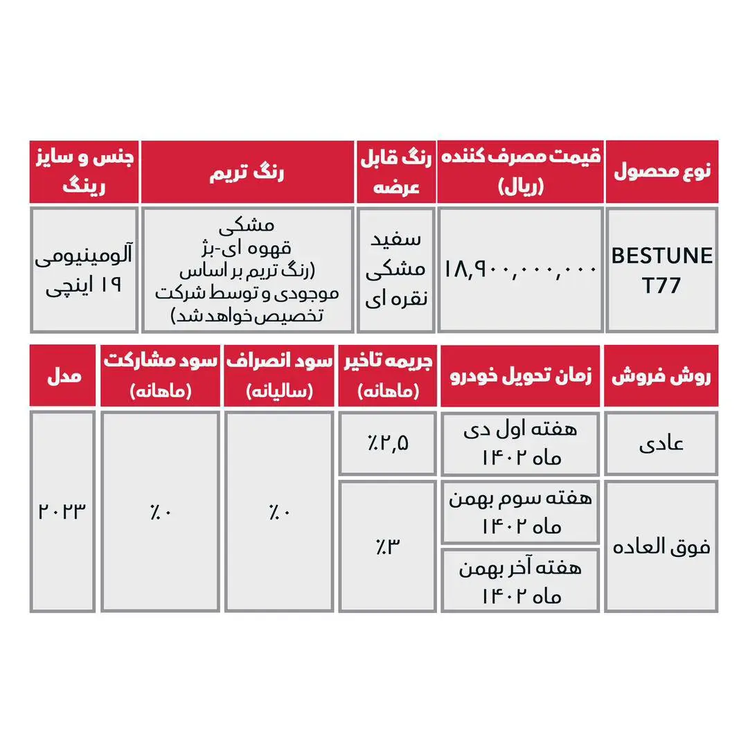 اولین مرحله فروش بستیون T77 و هونگچی H5 بی ام کارز آغاز شد